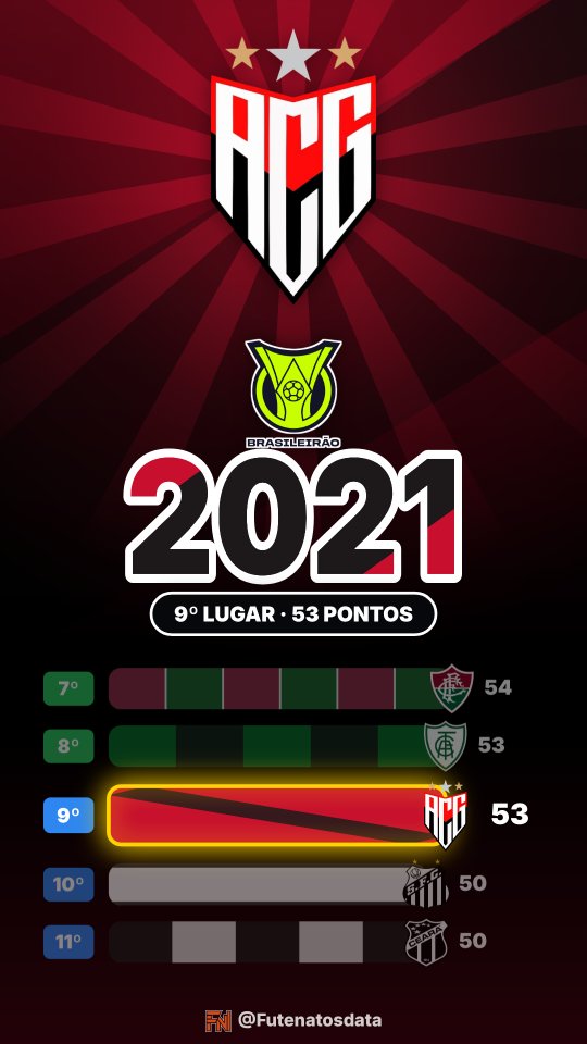 Holofote: Atlético Goianiense no Brasileirão 2021