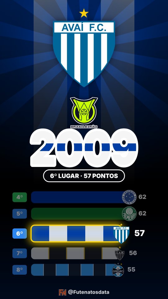 Holofote: Avaí no Brasileirão 2009