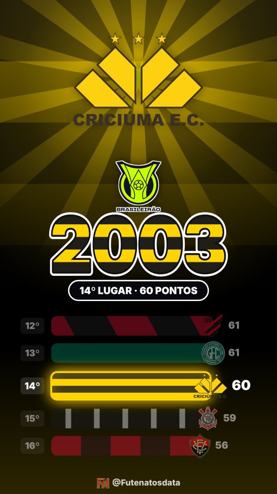 Holofote: Criciúma no Brasileirão 2003