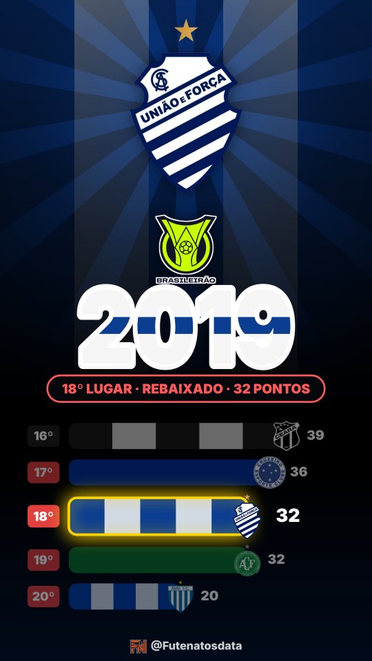 Holofote: CSA no Brasileirão 2019