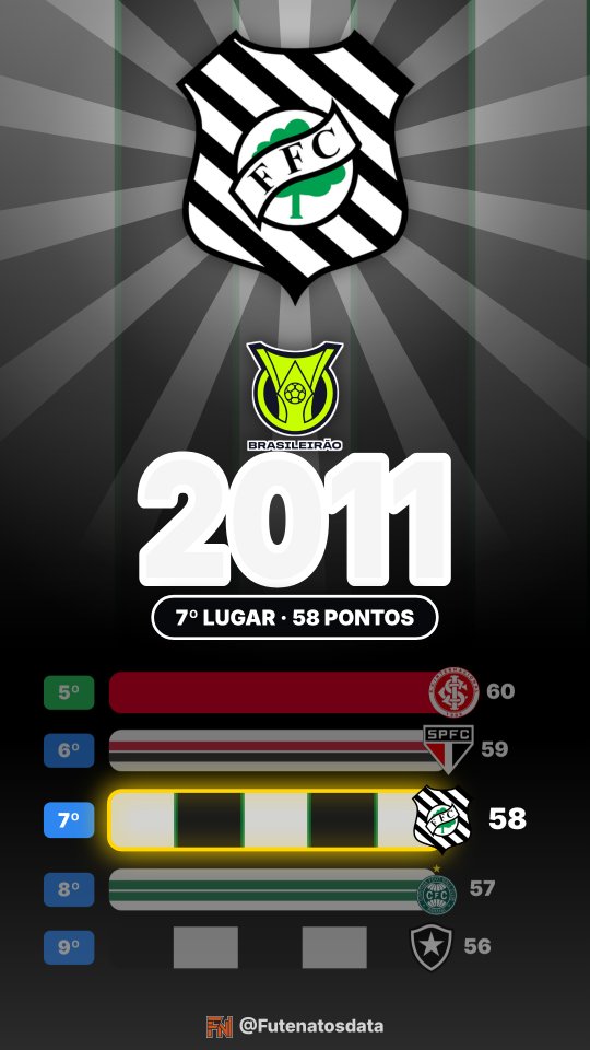 Holofote: Figueirense no Brasileirão 2011