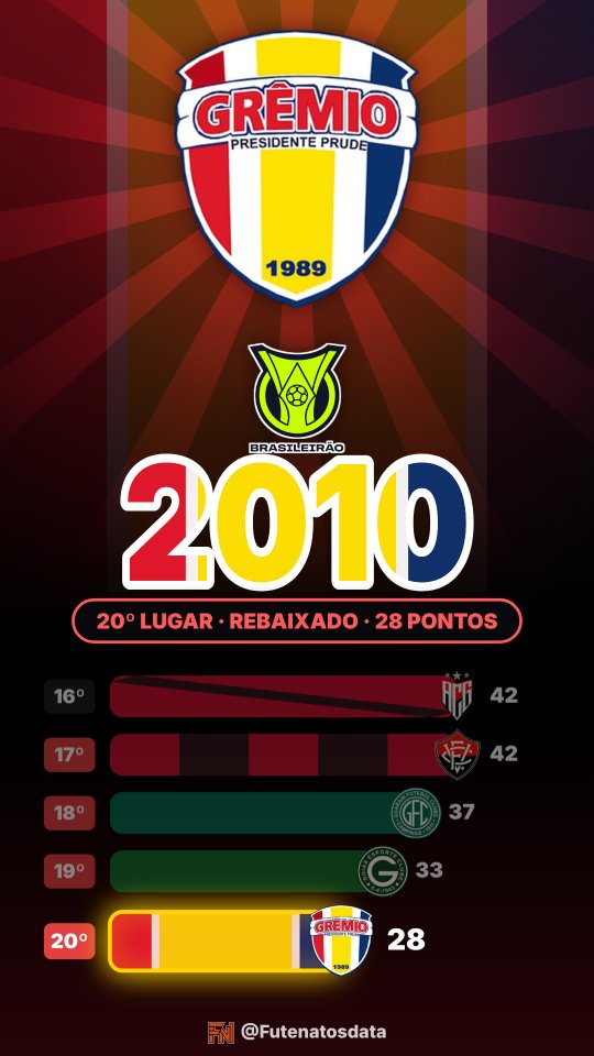Holofote: Grêmio Prudente no Brasileirão 2010
