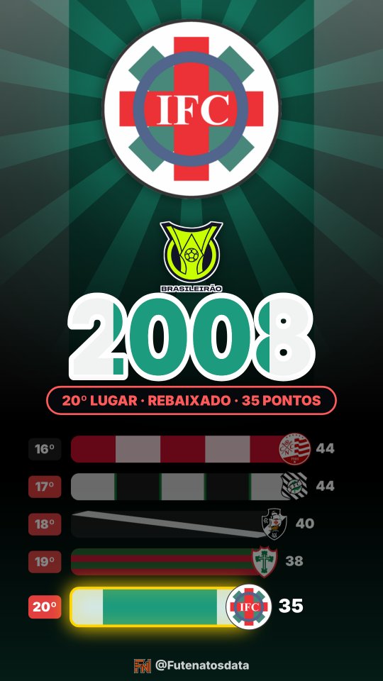 Holofote: Ipatinga no Brasileirão 2008