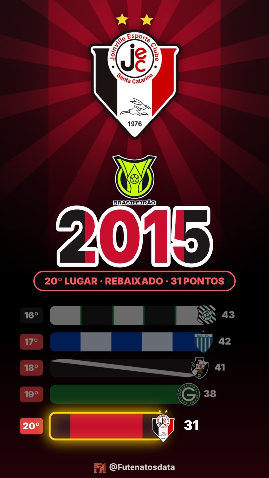 Holofote: Joinville no Brasileirão 2015