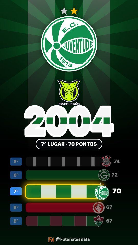 Holofote: Juventude no Brasileirão 2004