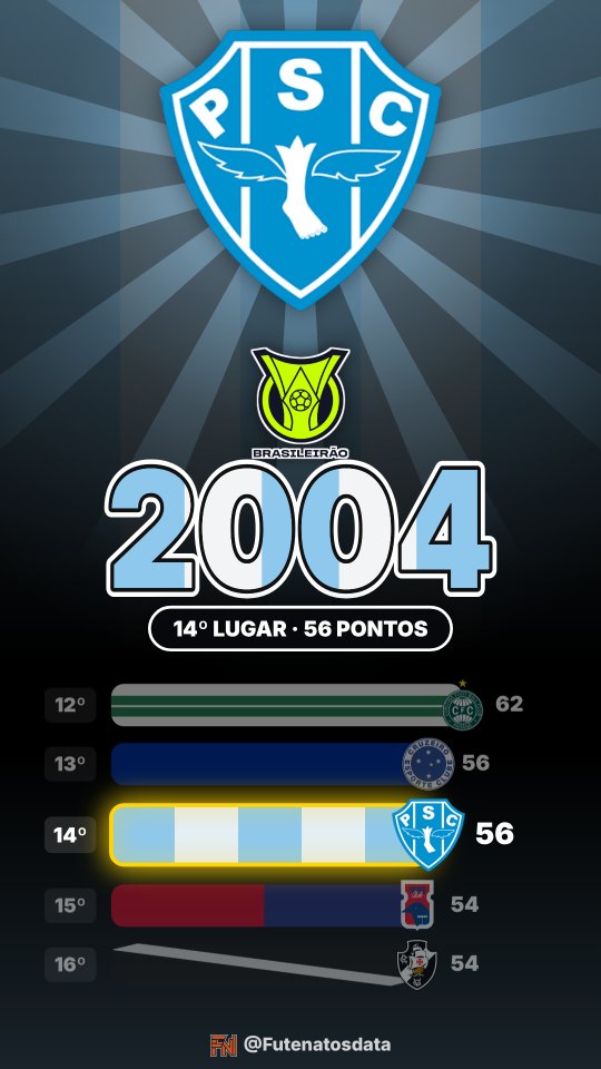 Holofote: Paysandu no Brasileirão 2004