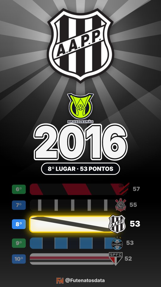 Holofote: Ponte Preta no Brasileirão 2016