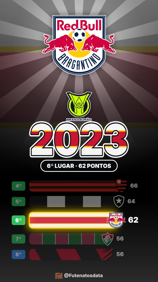 Holofote: Red Bull Bragantino no Brasileirão 2023
