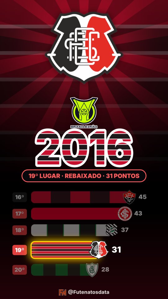 Holofote: Santa Cruz no Brasileirão 2016