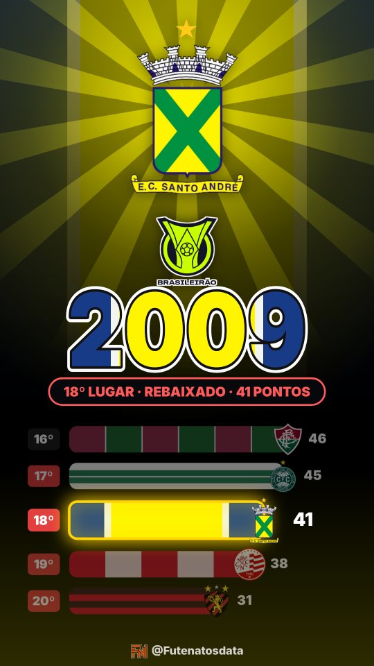 Holofote: Santo André no Brasileirão 2009