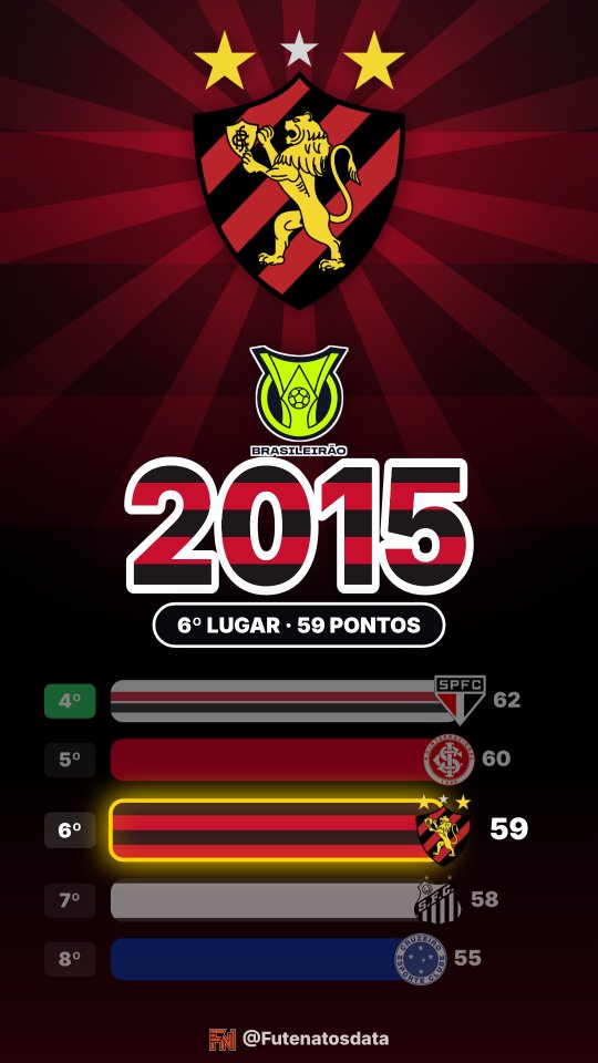 Holofote: Sport no Brasileirão 2015