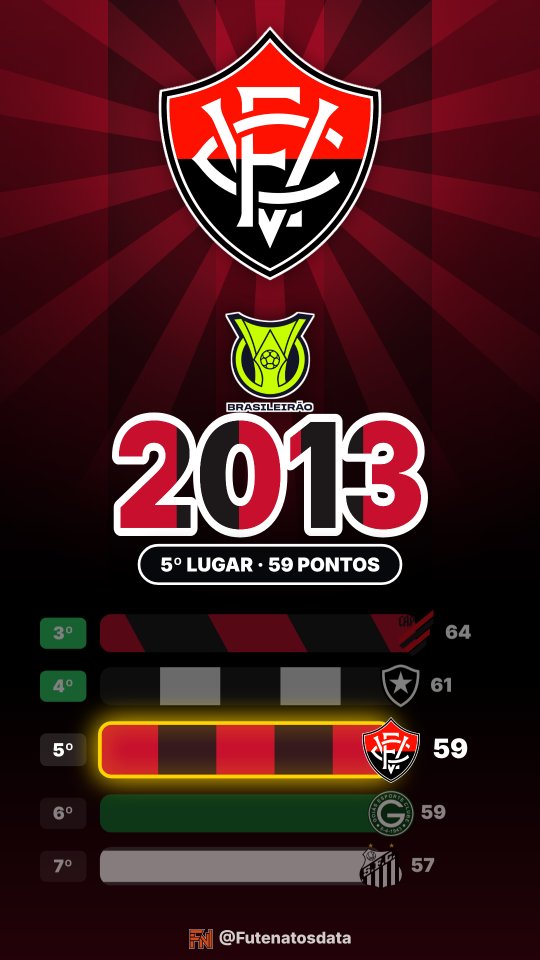 Holofote: Vitória no Brasileirão 2013